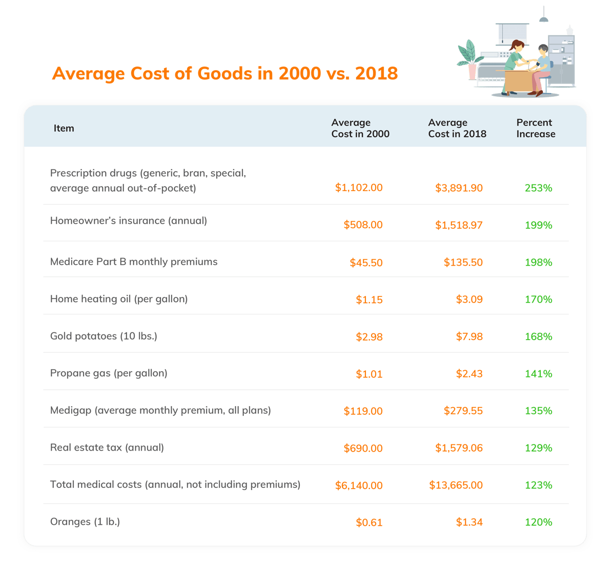 Retirement Risk 7 Rising Expenses (Inflation) — Powerful Enough to